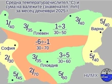 НИМХ с пълна прогноза до края на 2025 година