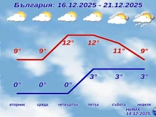 Пролетта се завръща