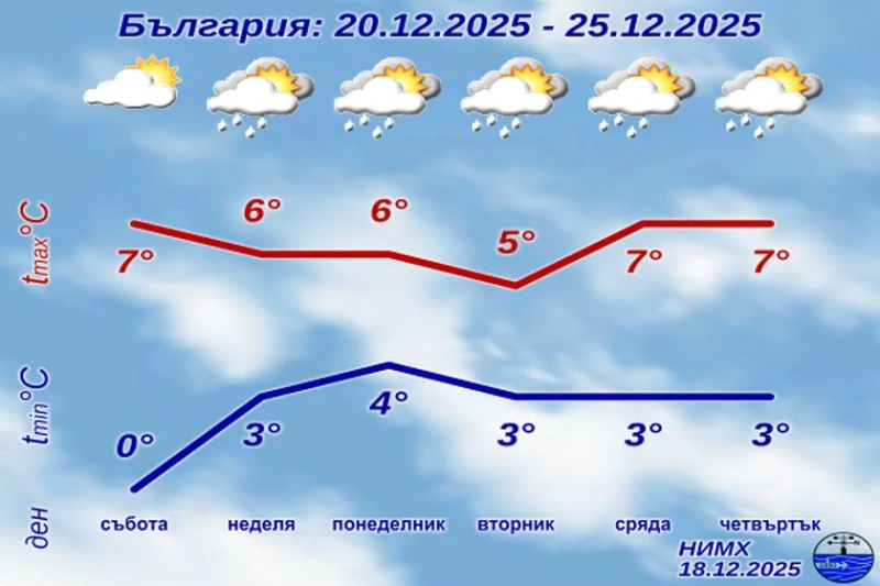 Температурите падат, снегът идва!