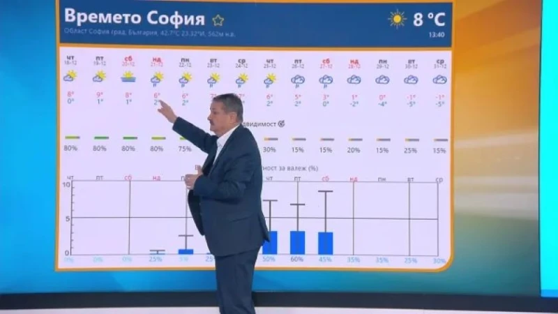 Проф. Рачев: Играта на "тука има – тука няма" продължава