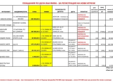 ПФК Ботев показа колко трябва да плати, за да паднат всички забрани на ФИФА! Сумата е стряскаща