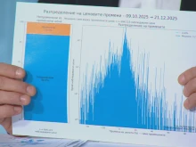 КЗП: В над 85% от наблюдаваните стоки няма никаква промяна в цените