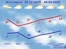 Студ на Нова година, после тотален обрат