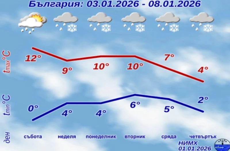 Очаква ни осезаемо затопляне, но после пак се завръща зимната реалност