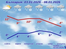 Прогнозата на НИМХ: Идва сняг!