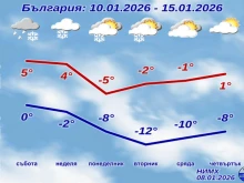 НИМХ потвърди прогнозата си за сняг и минус 12 градуса после