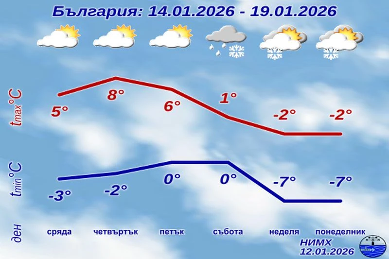 Обрат в прогнозите, нови ледени дни на хоризонта