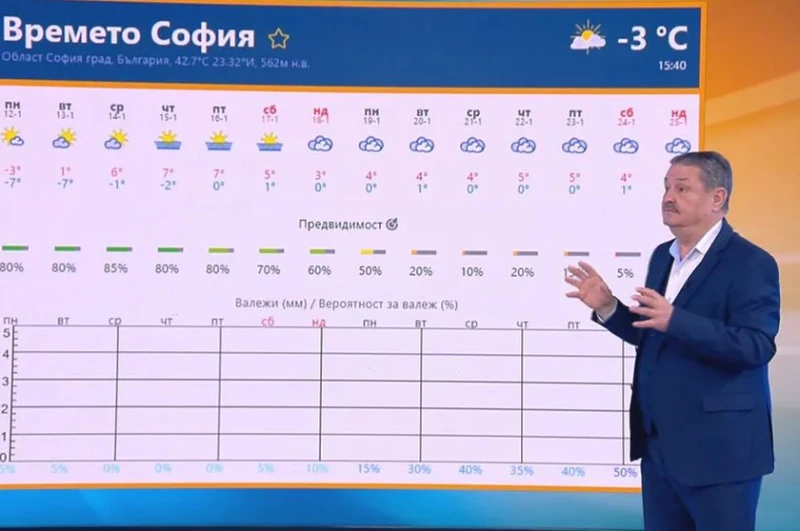 Проф. Рачев: От понеделник ни очаква "безизразно време"