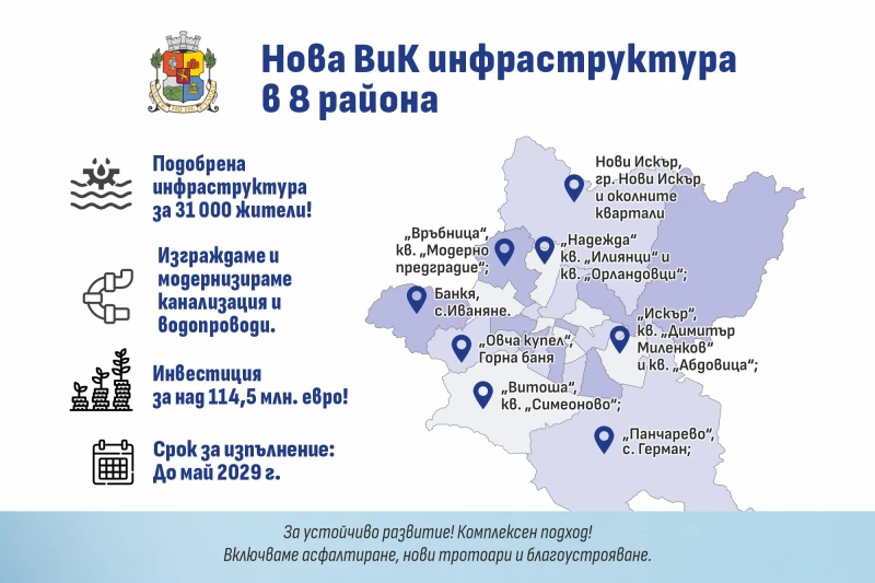 �������� ������ �������� ���� ������� �� ���������� �� ����������� � ������� ������