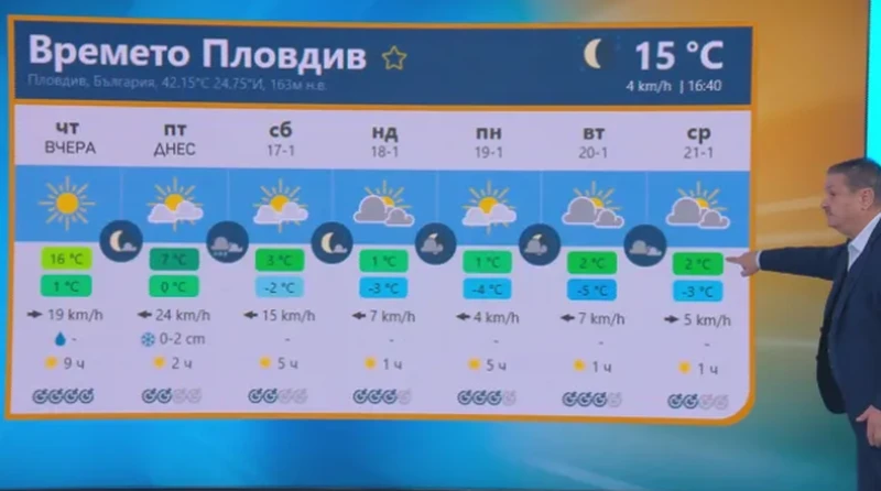 Проф. Георги Рачев с лоша прогноза дори и за Пловдив