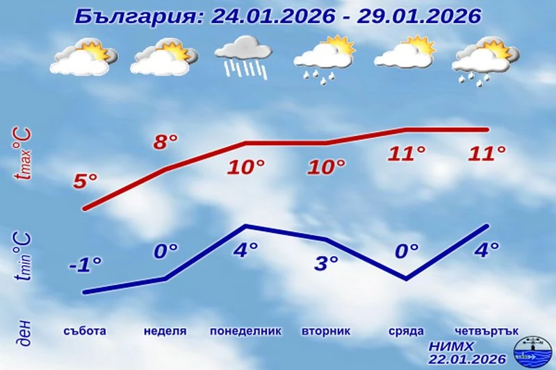 Зимата се оттегля