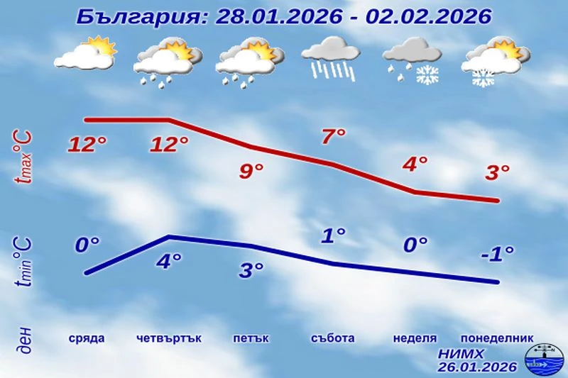 Февруари идва със сняг
