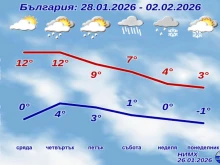 Февруари идва със сняг