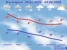 Средиземноморски "звяр" обръща времето: Започва с дъжд, но леден въздух го превръща в сняг