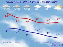 ���� � �������� �������� �� ���� �� ���������: ������������� �����, ���� ����