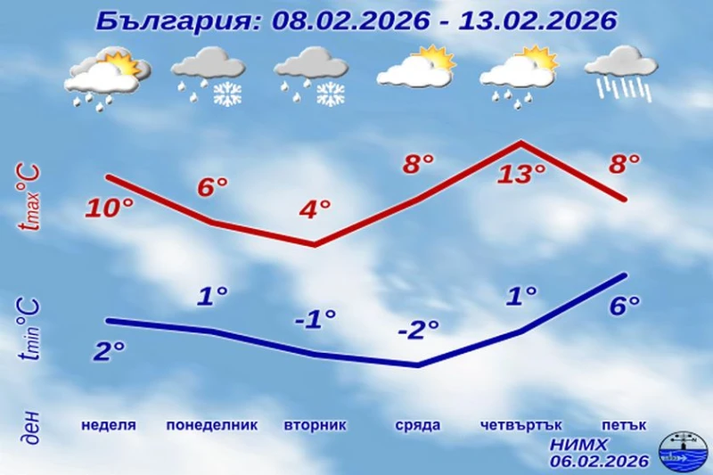 ����: ������������� ���� ������� �����, �� ���� ���� - ��� ����