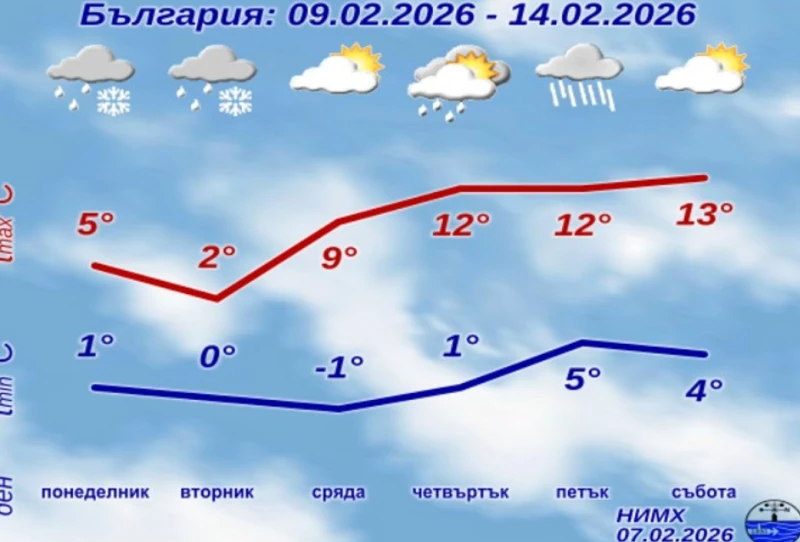 �� ���� ������������� �����, � �� ���������� ������� ����������� �� ��-������ ������