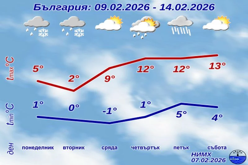 Край на зимата