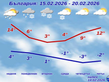 �� ������ - ����, ����, ���� � ����� �����