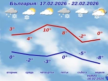 ���� � ������� �������� �� ���������: ���� � ����������� � �����