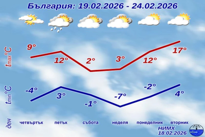 ���� ����� ������� �������� �� 22-�� ��������