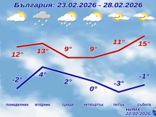 НИМХ публикува пълната прогноза за следващата седмица