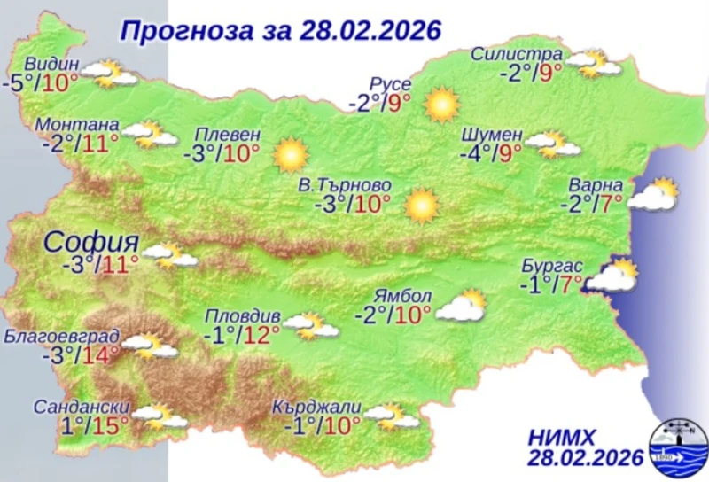 Слънце и до 15 градуса днес