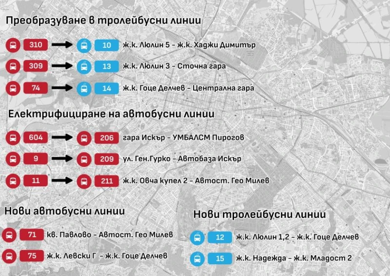 Столична община предлага нови промени за подобряване на градския транспорт