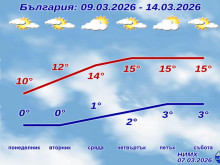 Очаква ни една от най-приятните седмици