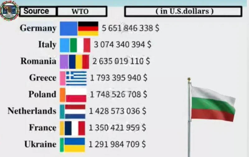 И без Русия България не умира от студ и глад