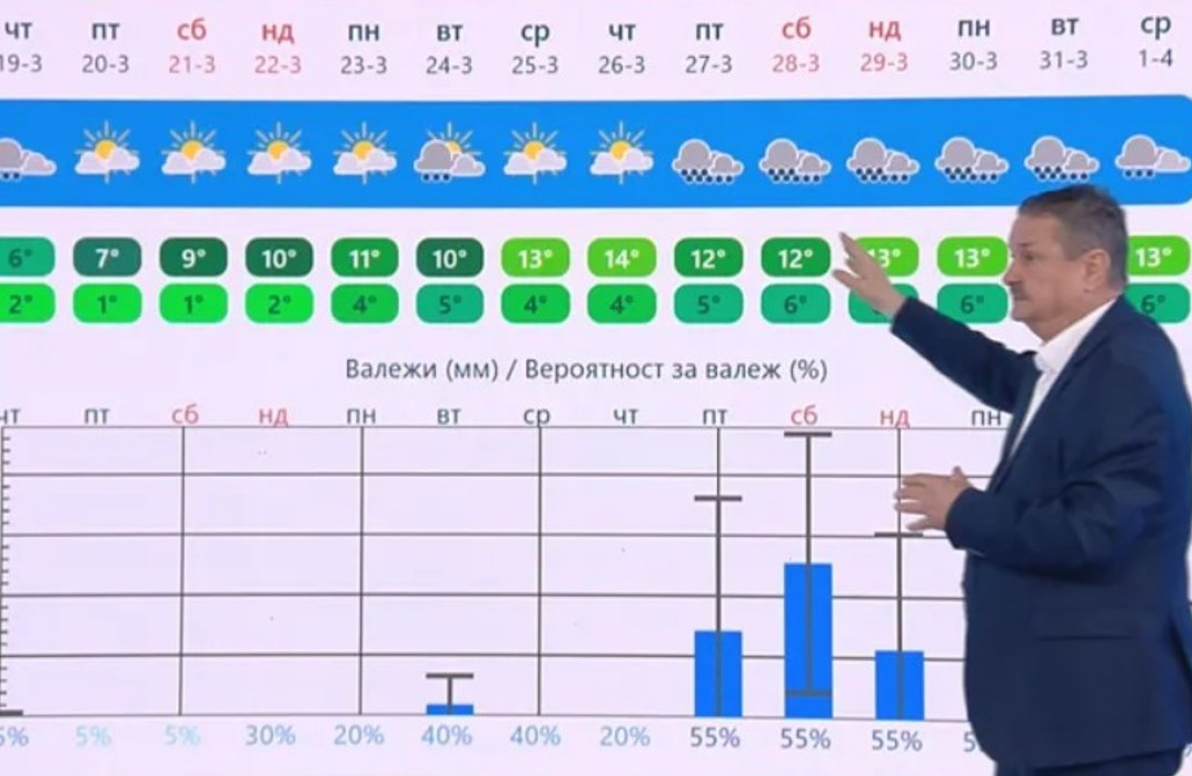 Идва пролетта – до този момент е по хладно Не си
