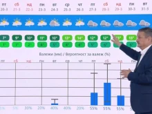 Проф. Рачев: Чака ни обрат във времето, защото до този момент март си отива брутално сух