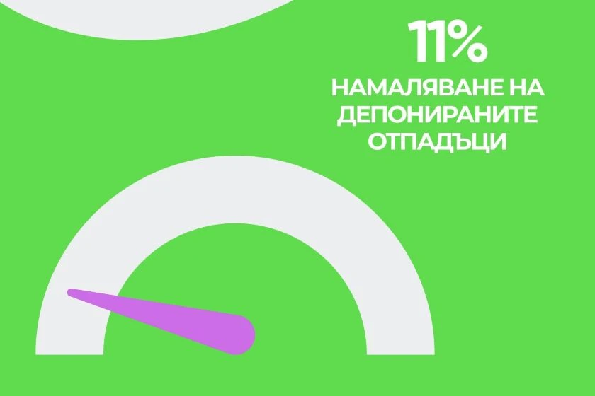 Общински съвет - Благоевград прие годишния отчет за изпълнението на Програмата за управление на отпадъците за 2025 г.