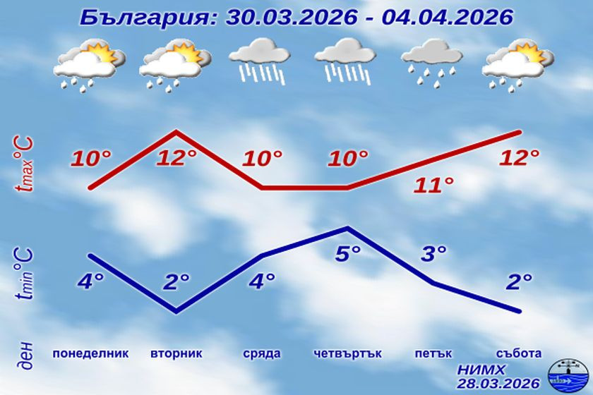 С настъпването на април процесите в стратосферата навлизат в своята