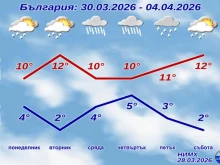 Пълната прогноза за времето за април