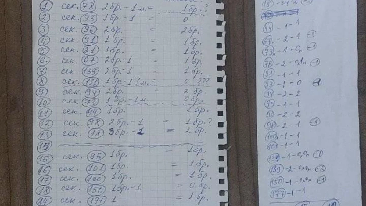 Руска гражданка е задържана за купуване на гласове