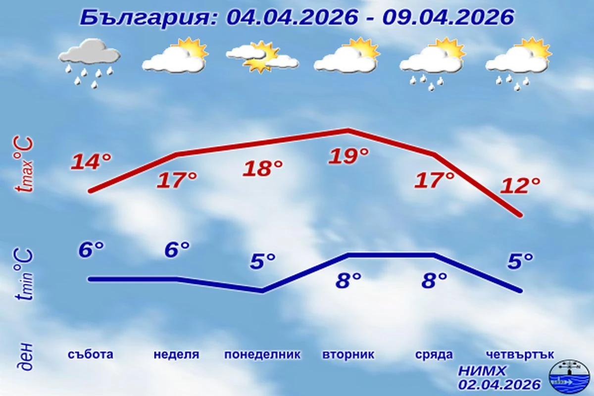 �� 22 ������� ������ ������������ �����������