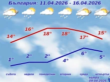 Минималните температури спадат до под нулата утре, но на Великден ще се радваме на пролетно време