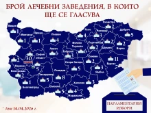 Близо 5000 души в лечебни заведения ще упражнят правото си на глас на 19 април