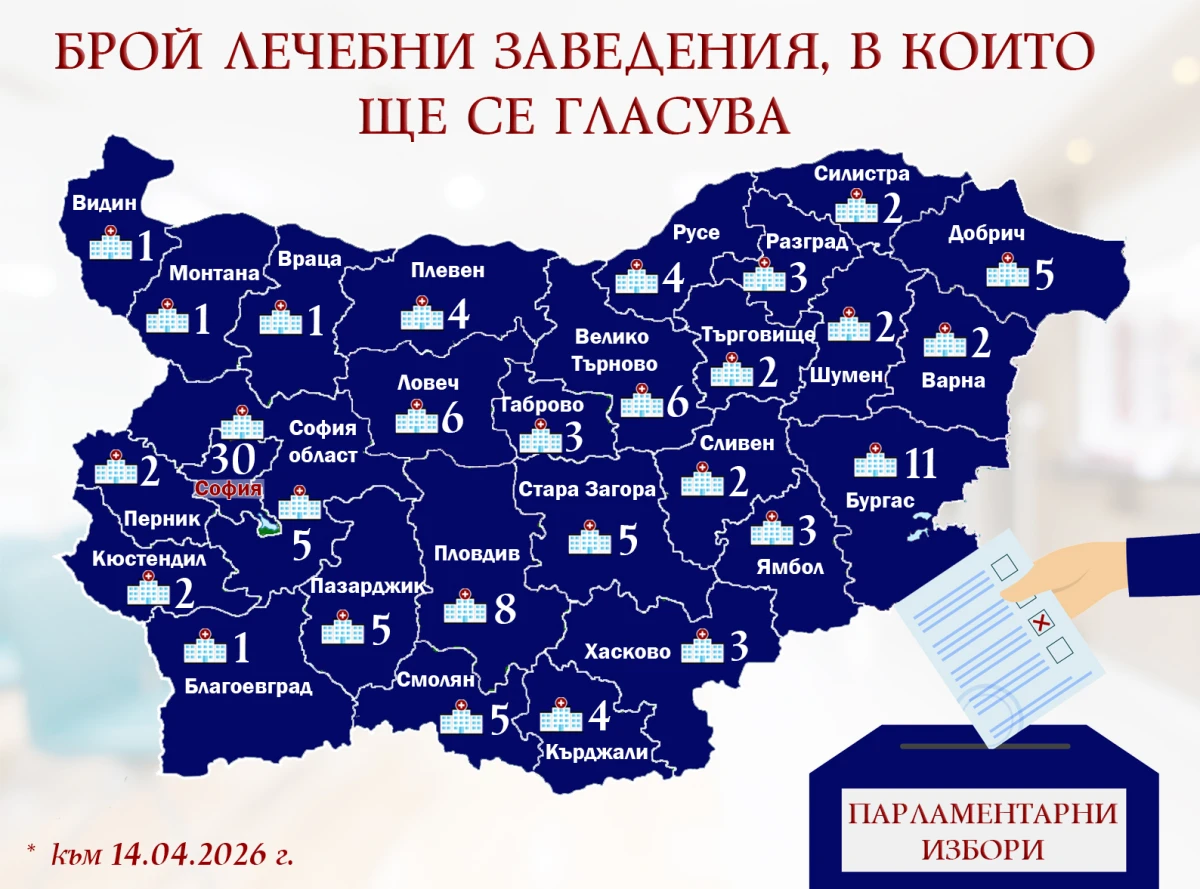 4880 пациенти са заявили желание към момента да гласуват в