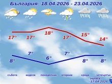 НИМХ с подробна прогноза за уикенда и новата седмица