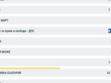 99.73% от протоколите в Добрич са готови
