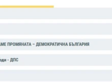62.29% обработени протоколи в София-област: ДПС е на четвърто място