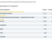 Финалните резултати от изборите в Пловдив са факт