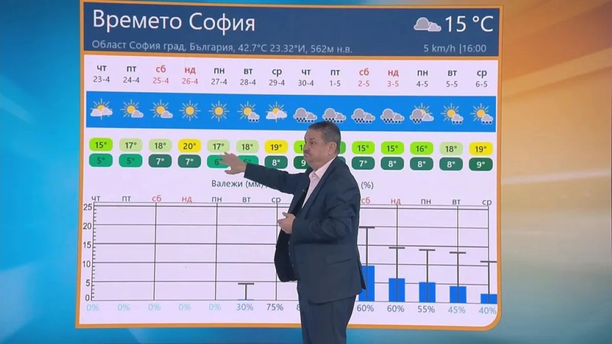 Предстоящите почивни дни ще предложат много приятно пролетно време Температурите