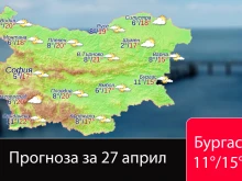 ��� ����� ����� �� ������ ����