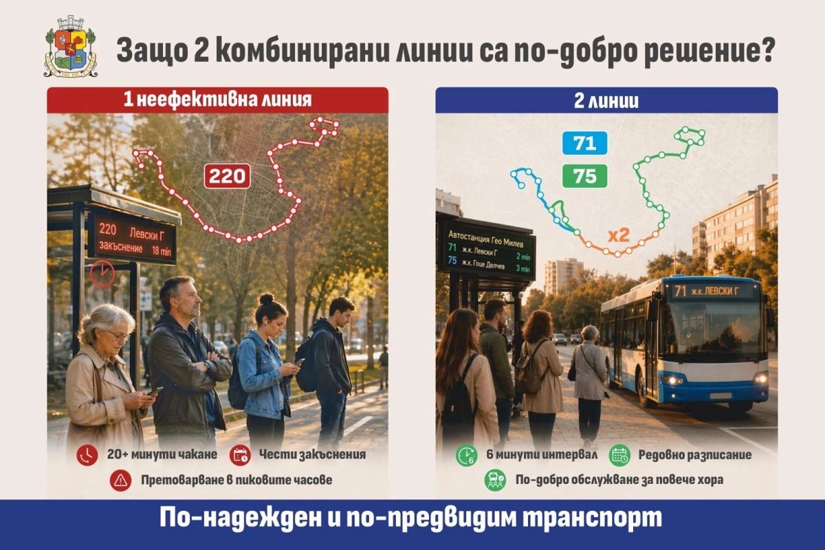 Предлагаме две нови автобусни линии за по често обслужване между Левски