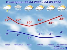 След 48 часа започва промяна на времето, ще се усети в цяла България