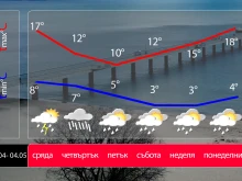 ����� ����� ��� �������: ����� ������� � �����������