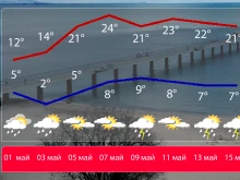 ��� ������� ��������: ����� ���������� �� ������� �� ������